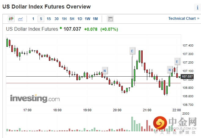 非农美元.png 非农美元.png