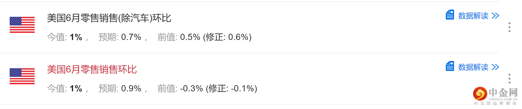 美国零售数据.png 美国零售数据.png