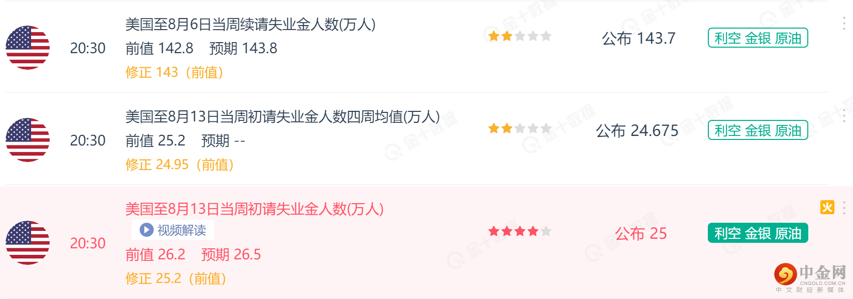 美国初请数据1.png 美国初请数据1.png