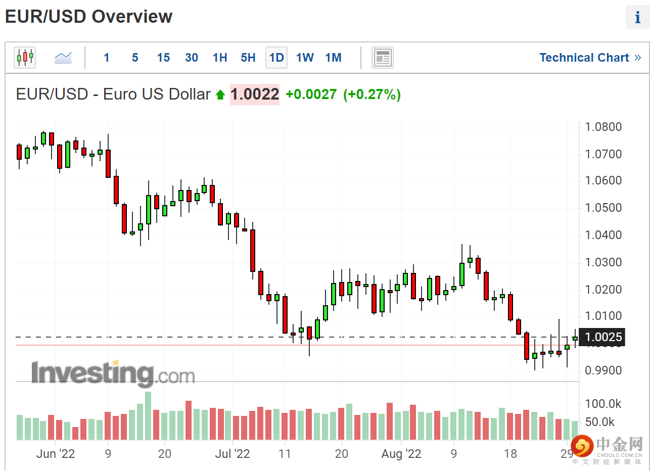 德国通胀数据欧元的走势.png 德国通胀数据欧元的走势.png