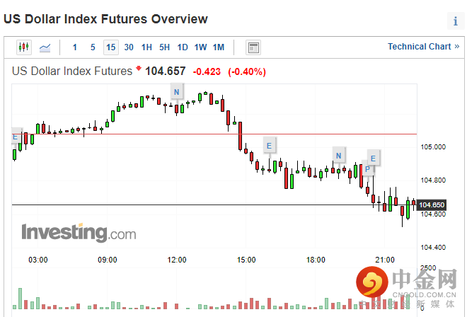 美国PPI1.png 美国PPI1.png