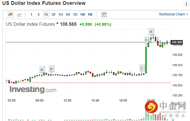 非农1.png 非农1.png