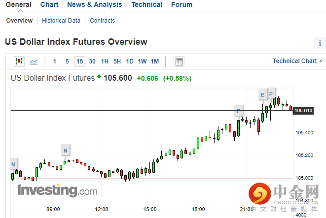 美国消费者信心2.png 美国消费者信心2.png