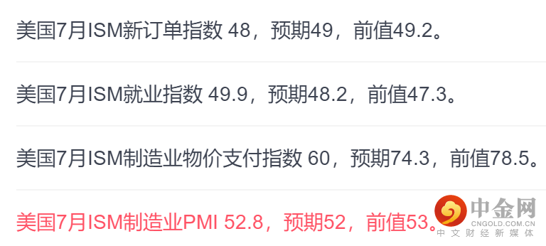 美国PMI1.png 美国PMI1.png