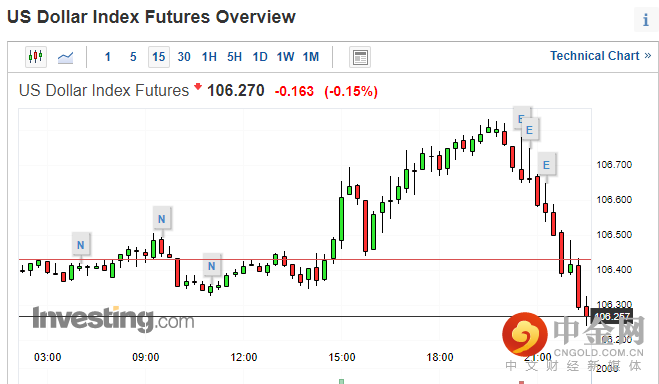 美元.png 美元.png