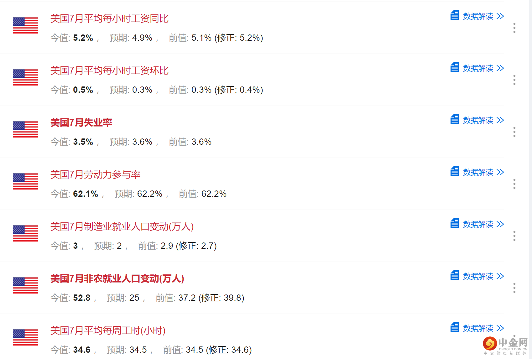 非农.png 非农.png