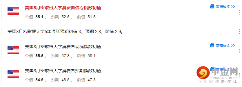 美国消费者信心.png 美国消费者信心.png