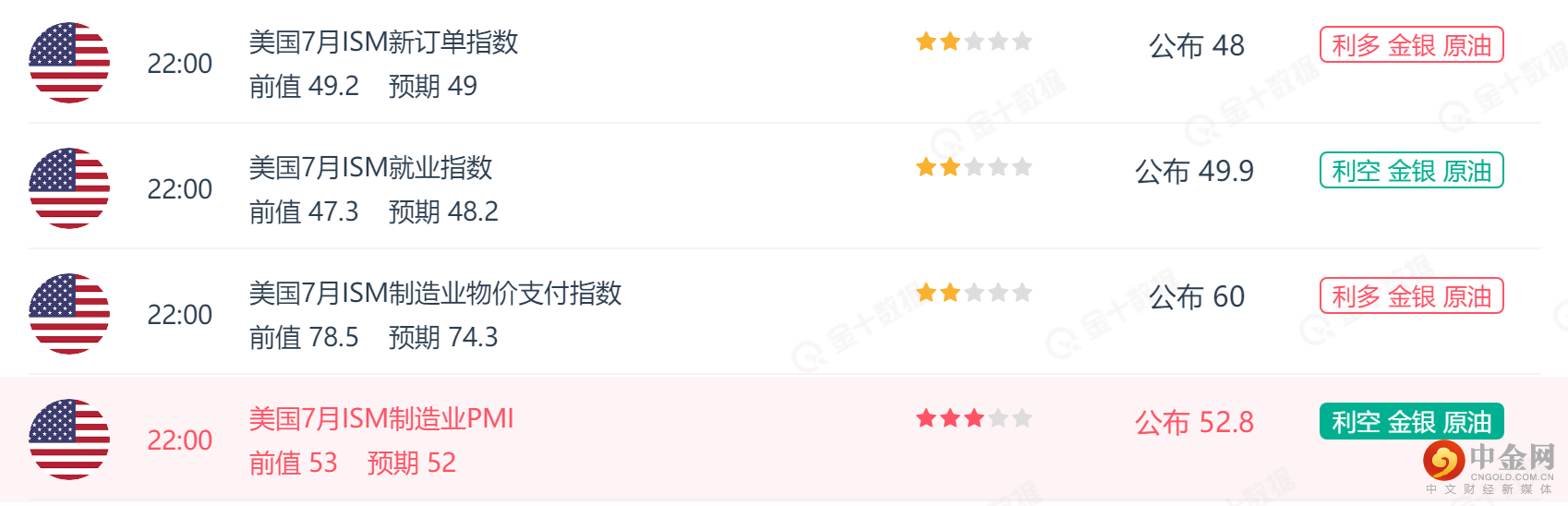 美国PMI.png 美国PMI.png