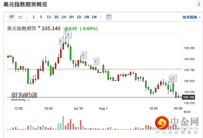 美元指数1.png 美元指数1.png