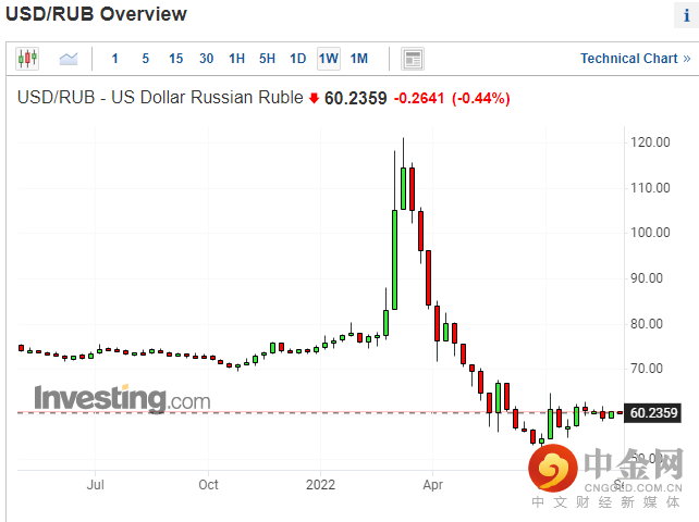 卢布.png 卢布.png