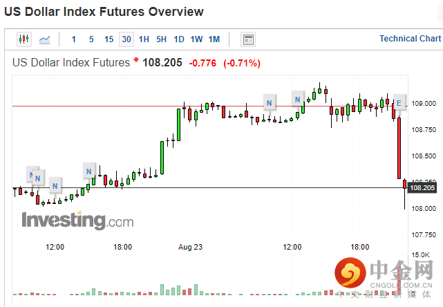 美国制造业数据美元指数.png 美国制造业数据美元指数.png