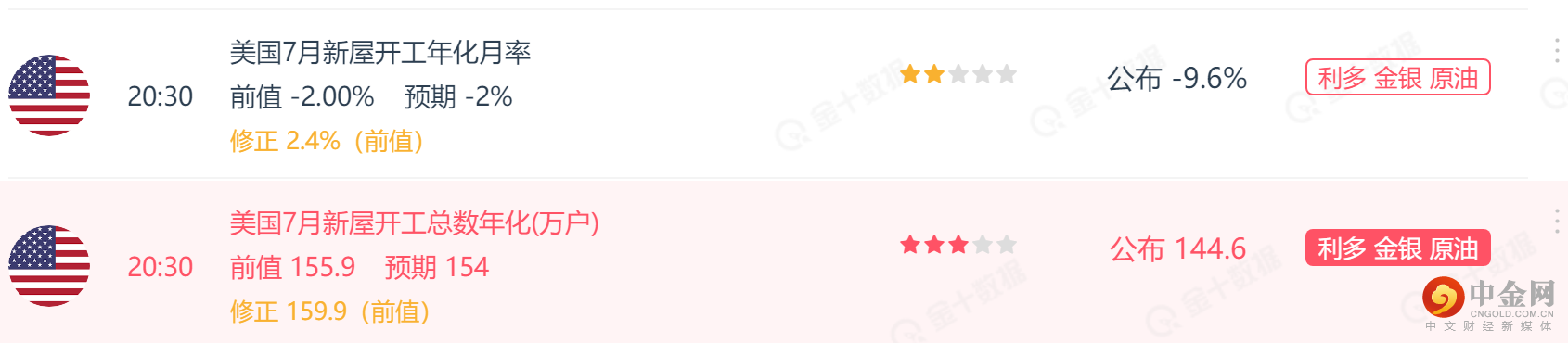 美国新屋开工数据.png 美国新屋开工数据.png