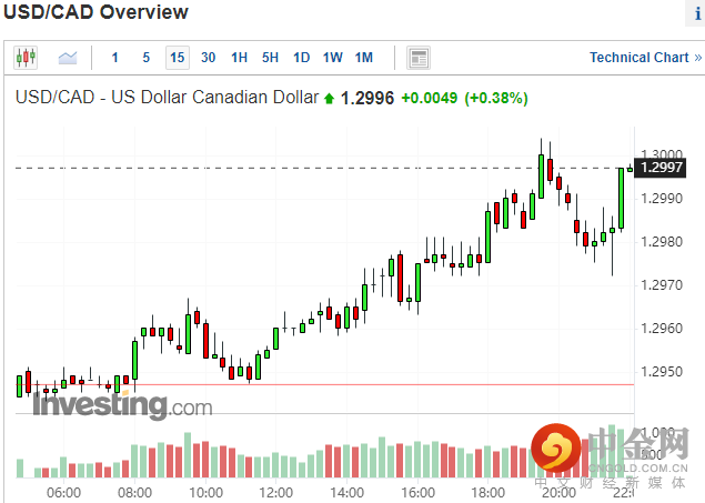 加拿大零售数据2.png 加拿大零售数据2.png