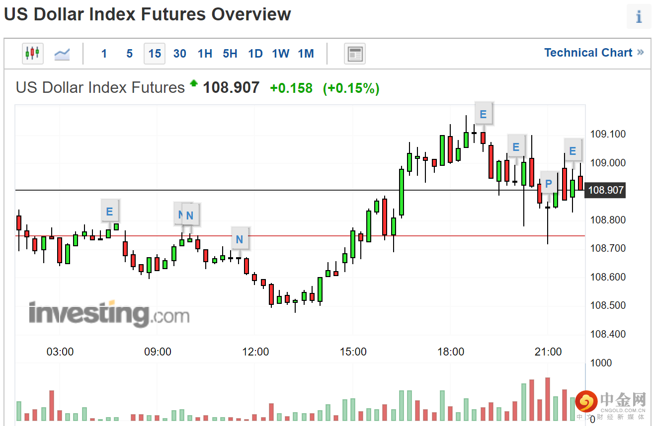 美国小非农数据后的美誉指数变化.png 美国小非农数据后的美誉指数变化.png