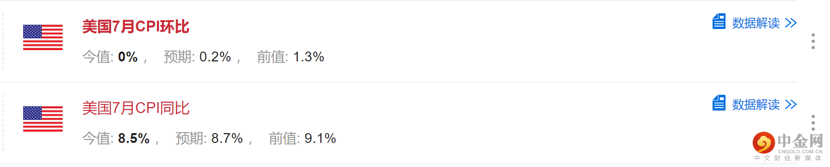 美国CPI.png 美国CPI.png