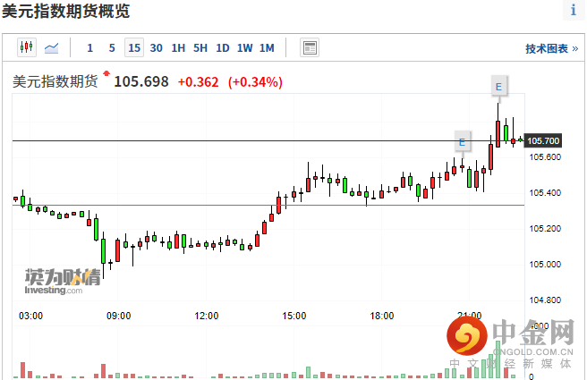 美元指数.png 美元指数.png