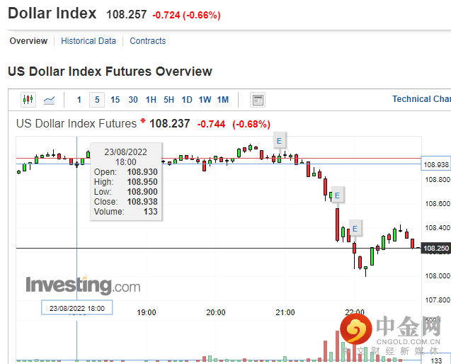 美国新屋销售.png 美国新屋销售.png