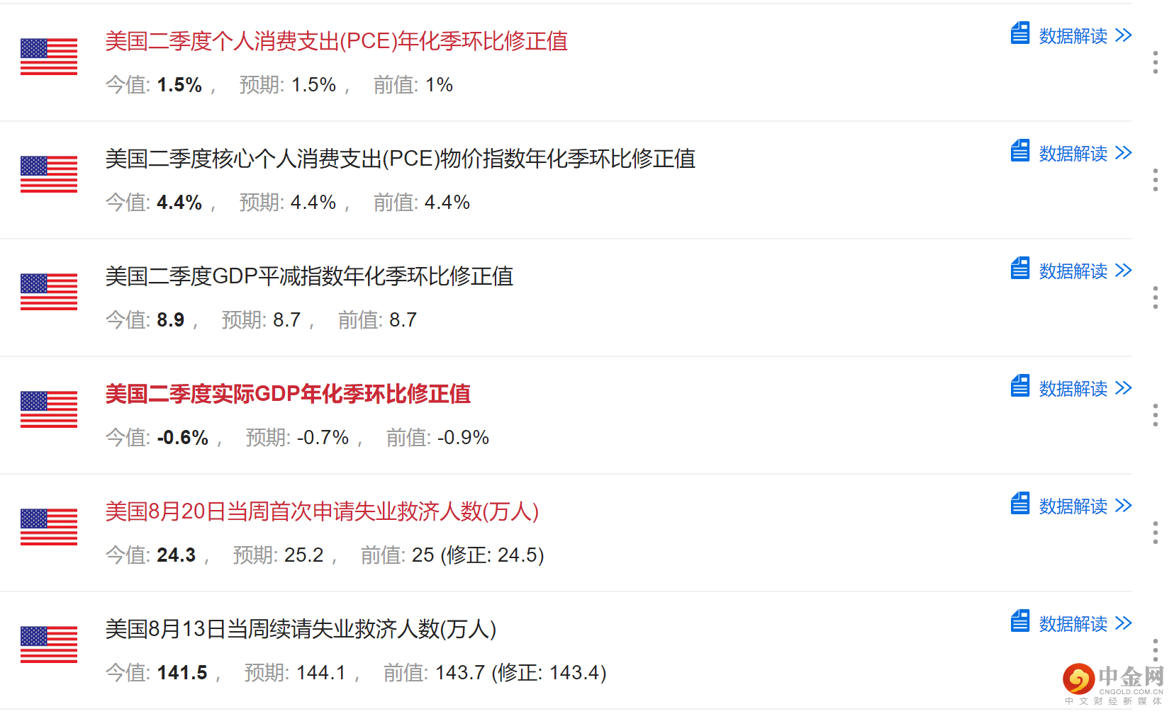 美国GDP数据和初请数据.png 美国GDP数据和初请数据.png