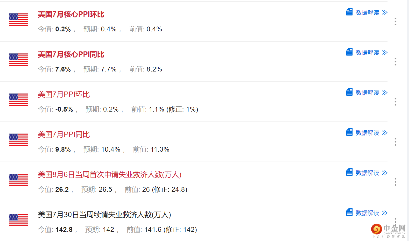 美国PPI.png 美国PPI.png