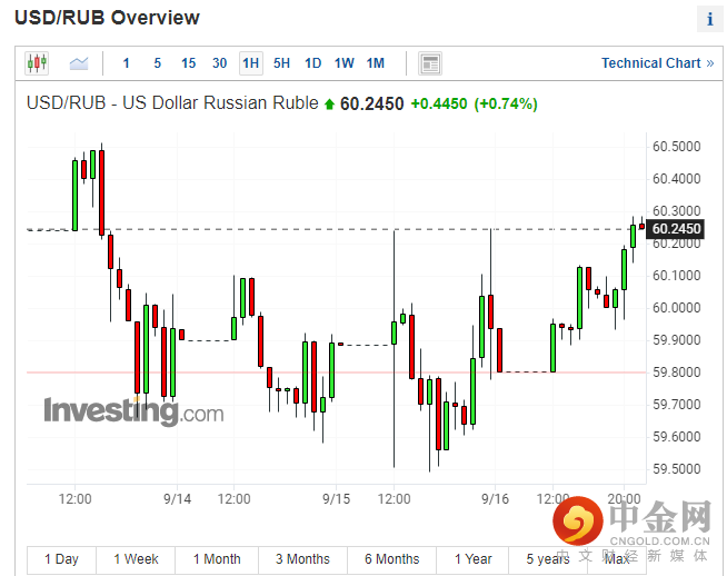 俄罗斯货币卢布.png 俄罗斯货币卢布.png