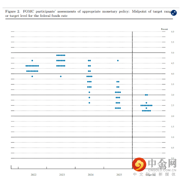 美联储5.png 美联储5.png