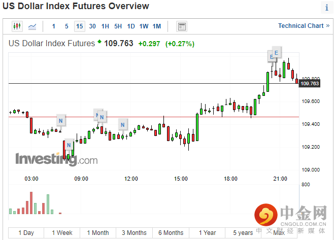 美元指数.png 美元指数.png