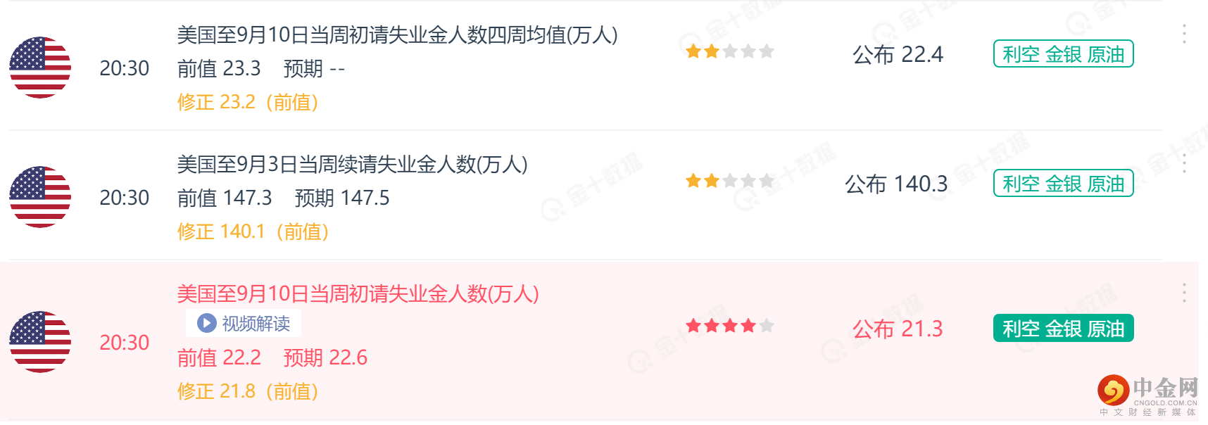 美国出清数据.png 美国出清数据.png