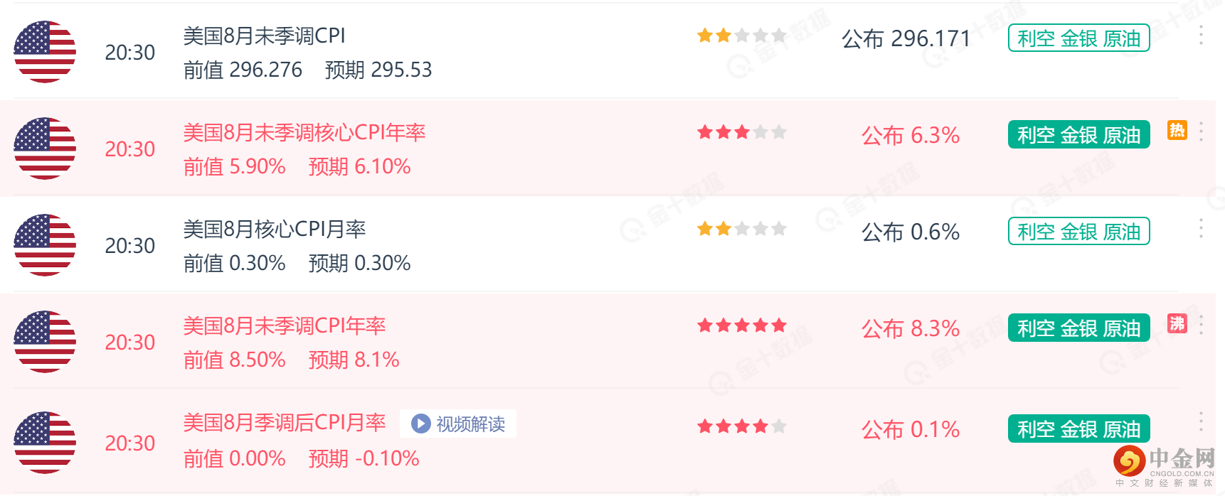 美国CPI.png 美国CPI.png