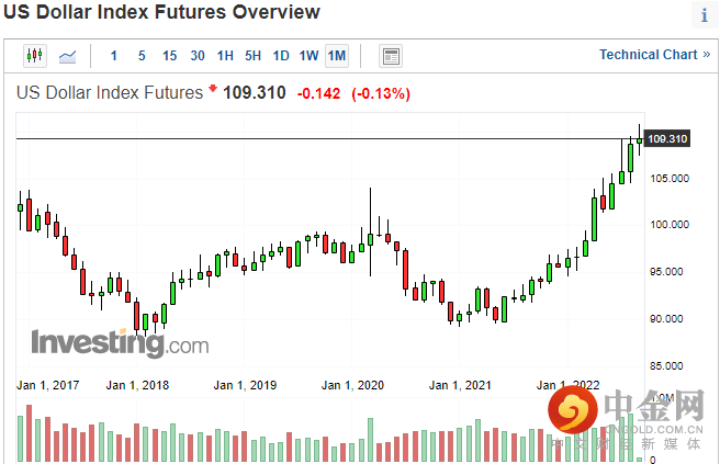 美元走势.png 美元走势.png