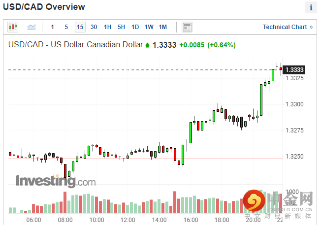 加拿大CPI数据3.png 加拿大CPI数据3.png