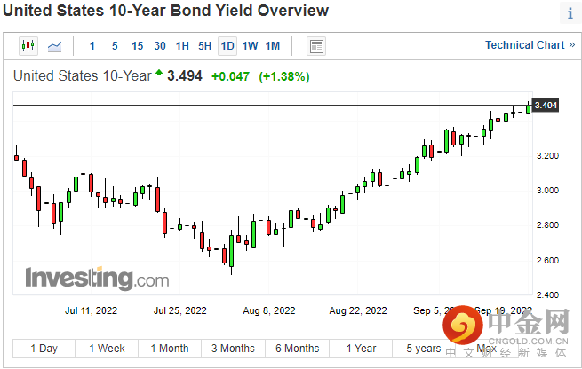 美国国债2.png 美国国债2.png