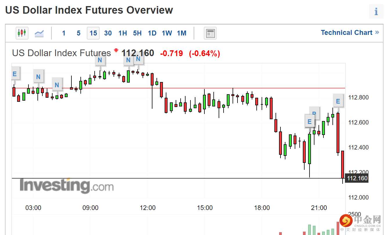 美国数据2.png 美国数据2.png
