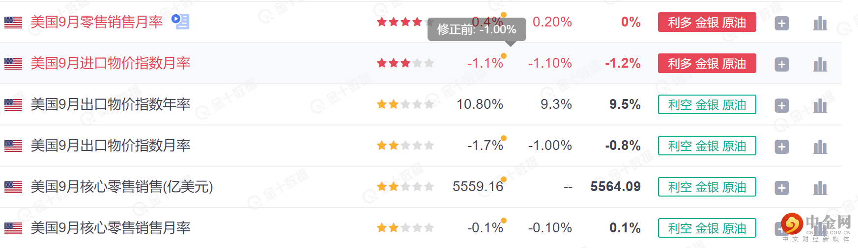 美国零售3.png 美国零售3.png