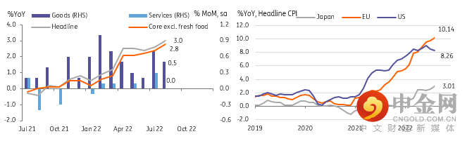 Japan_CPI_rose_but_lower_than_other_developed_markets.png