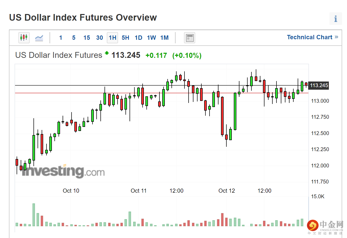 美元指数1.png 美元指数1.png