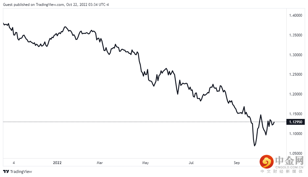 GBPUSD_2022-10-22_15-34-54.png GBPUSD_2022-10-22_15-34-54.png