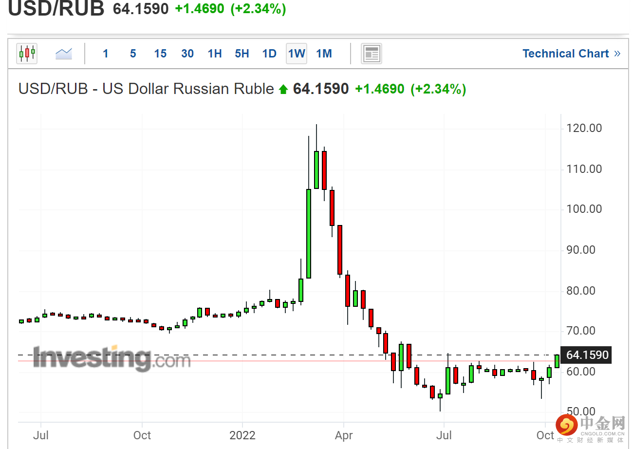 俄罗斯卢布1.png 俄罗斯卢布1.png