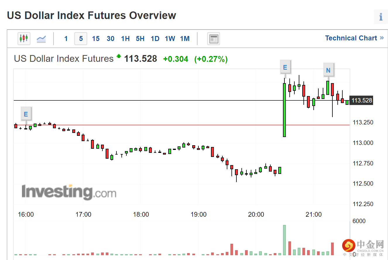 美国CPI2.png 美国CPI2.png