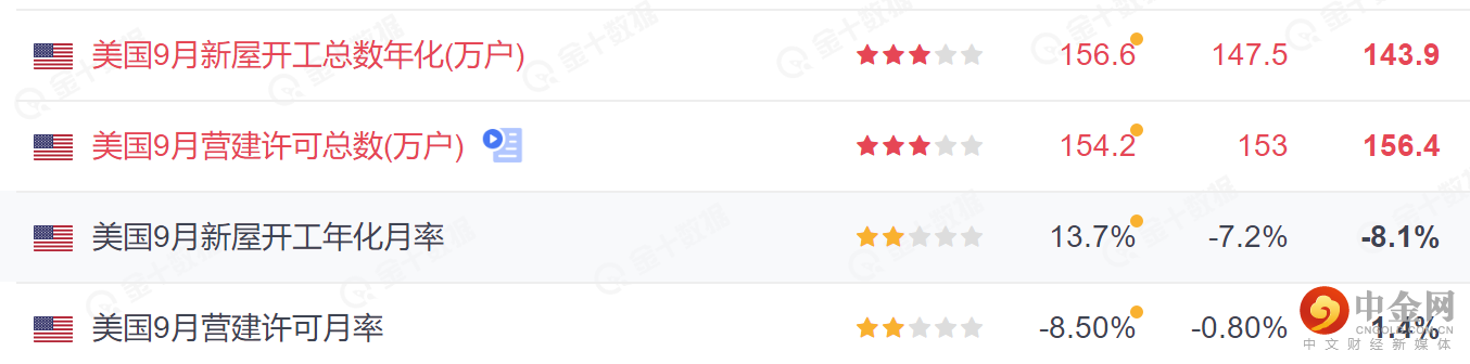 美国数据1.png 美国数据1.png