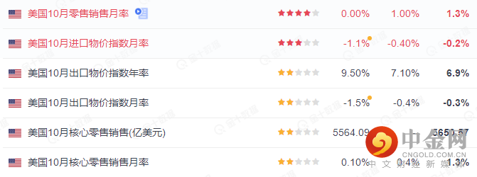 美国零售1.png 美国零售1.png