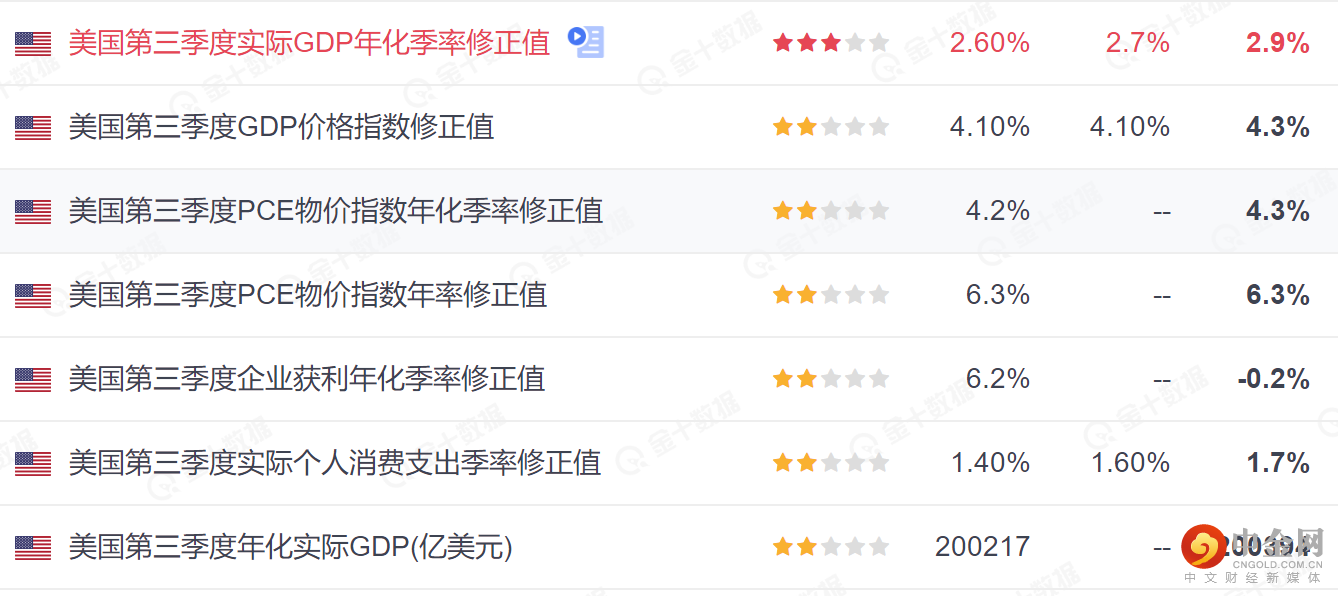 美国GDP数据1.png