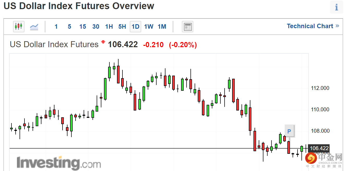 美国房价数据3.png 美国房价数据3.png