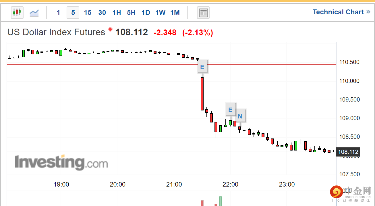 美国通胀3.png 美国通胀3.png