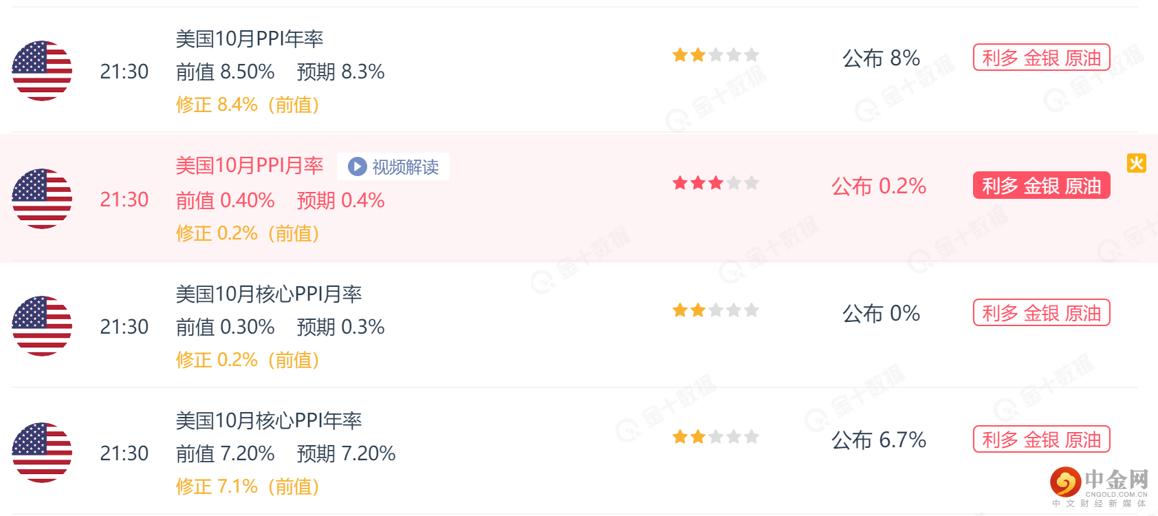 PPI数据1.png PPI数据1.png