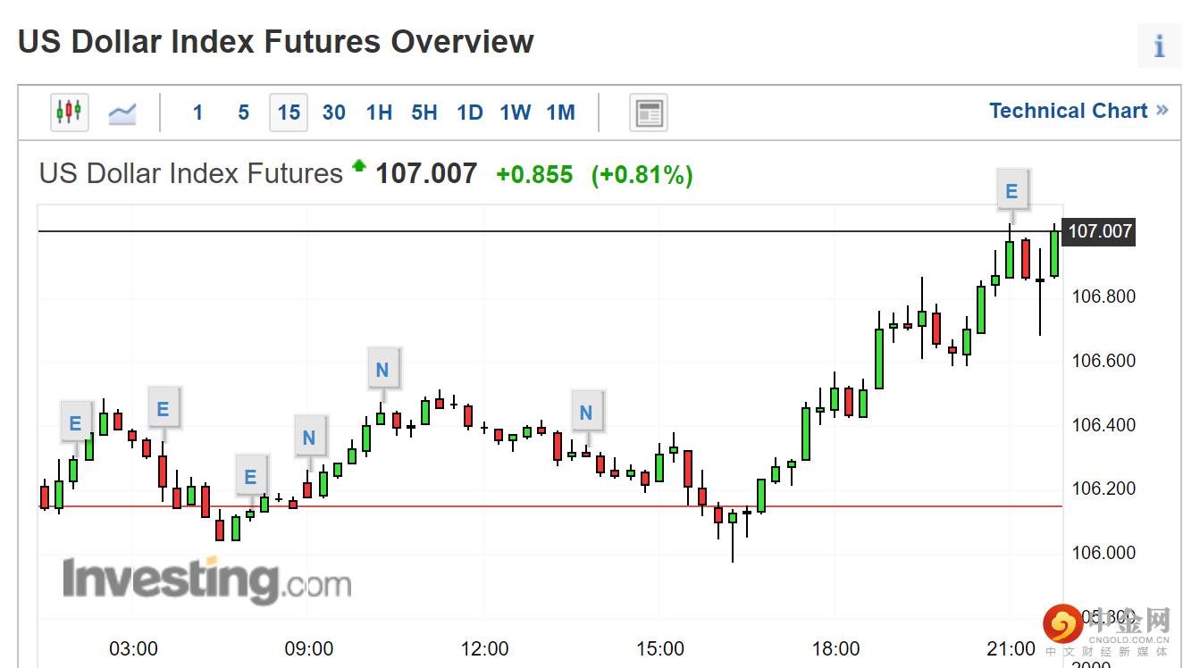 美国初请数据2.png 美国初请数据2.png