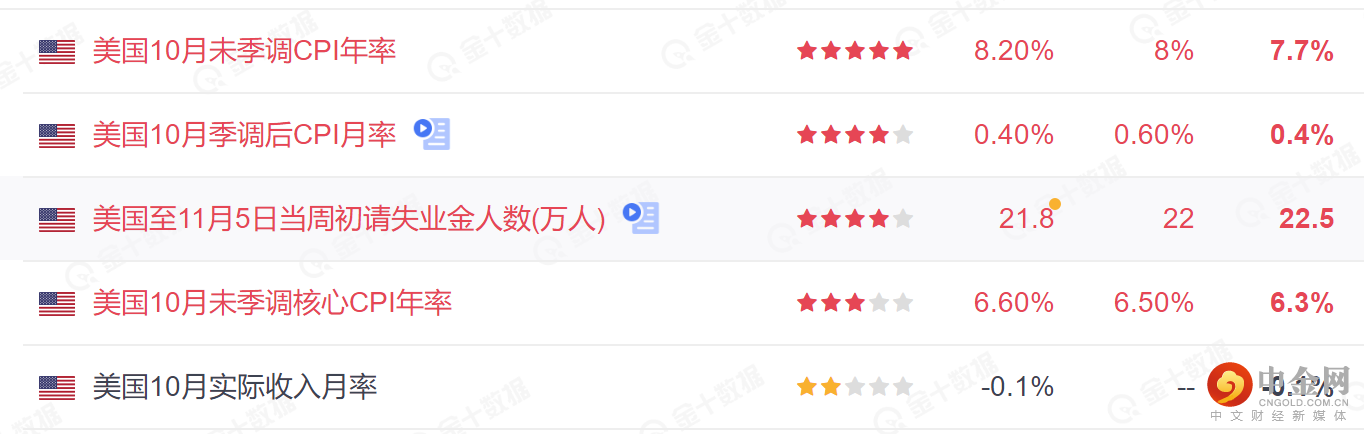 美国通胀数据1.png 美国通胀数据1.png