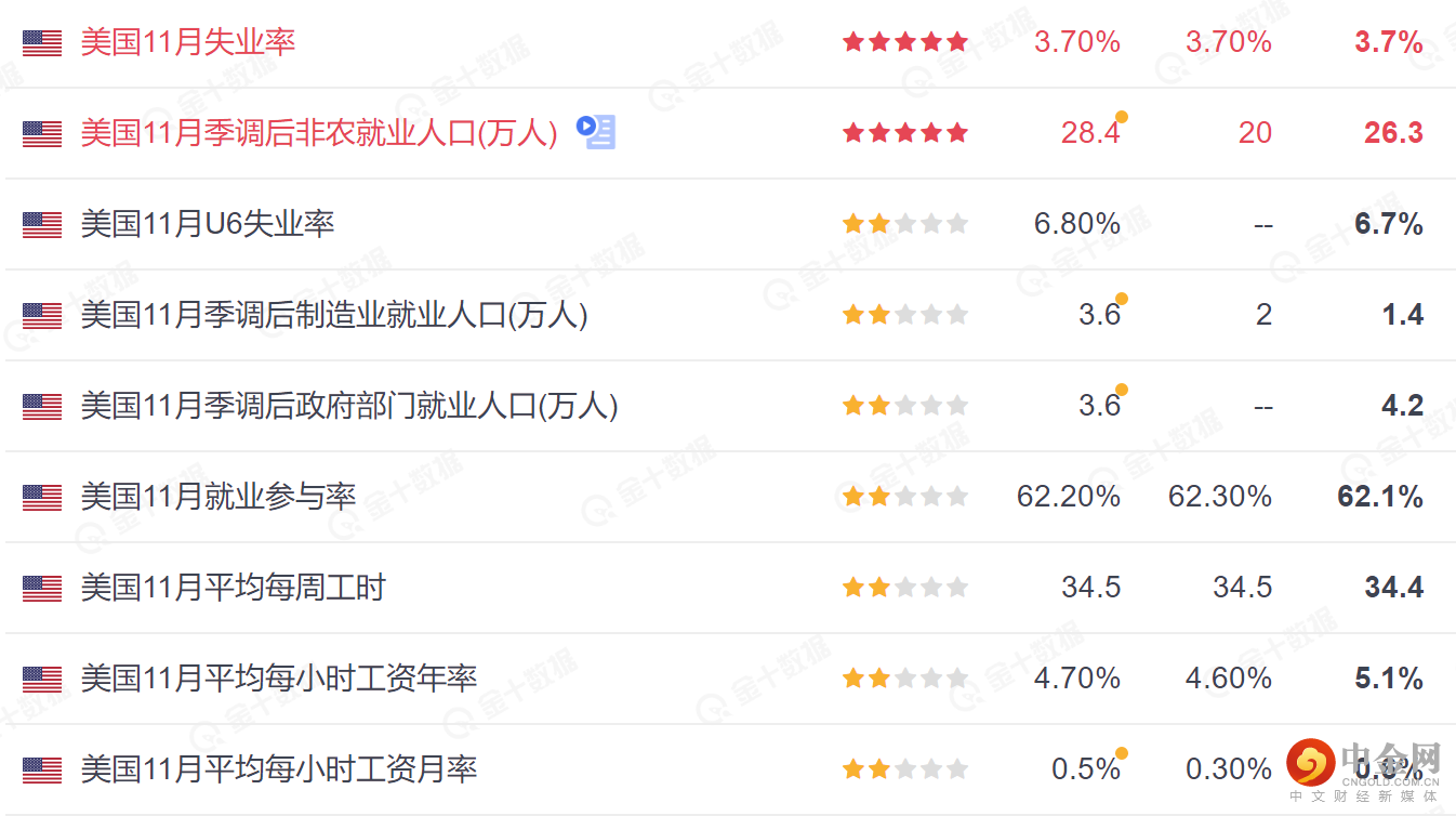 美国非农2.png 美国非农2.png