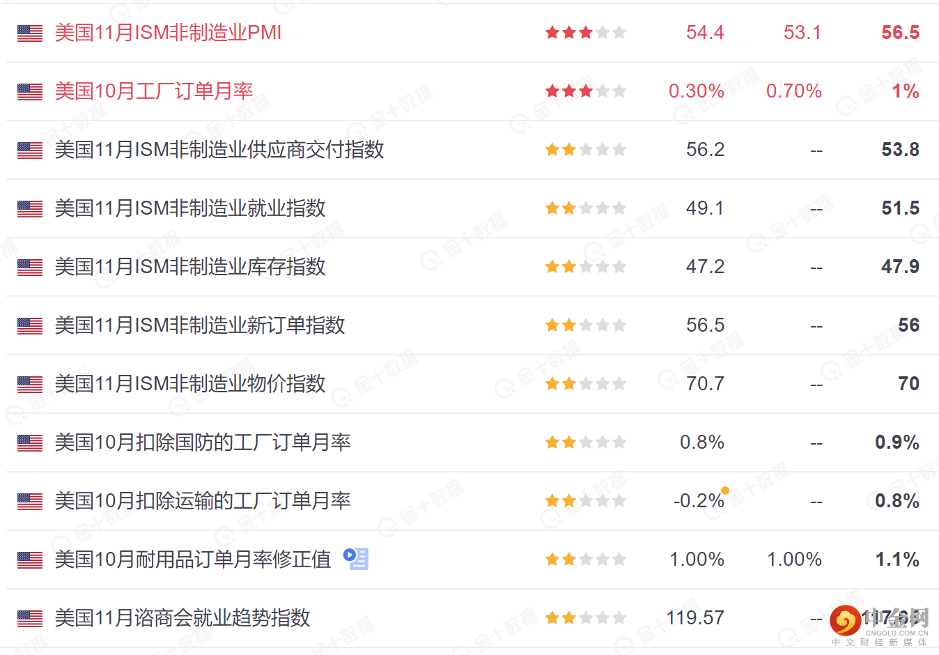 美国数据1.png 美国数据1.png