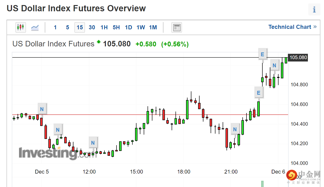 美国数据3.png 美国数据3.png