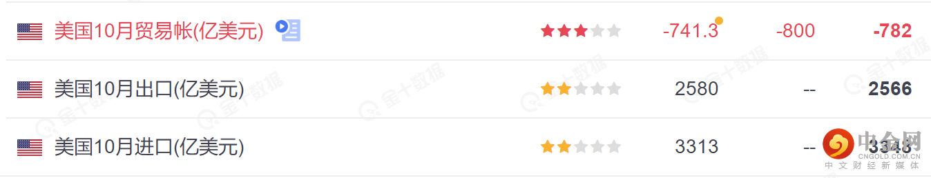 美国贸易帐1.png 美国贸易帐1.png